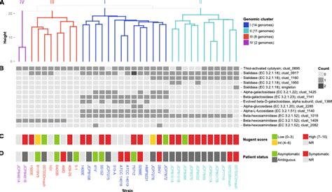 Microbial Genomics – Host & Microbes Evolutionary Genomics Lab