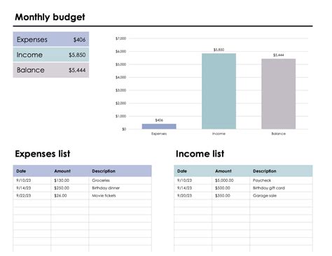 Entwurfsvorlagen für Budgets | Microsoft Create