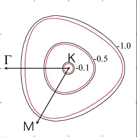 (color online) Cross sections of the graphene Dirac cone at energies ...