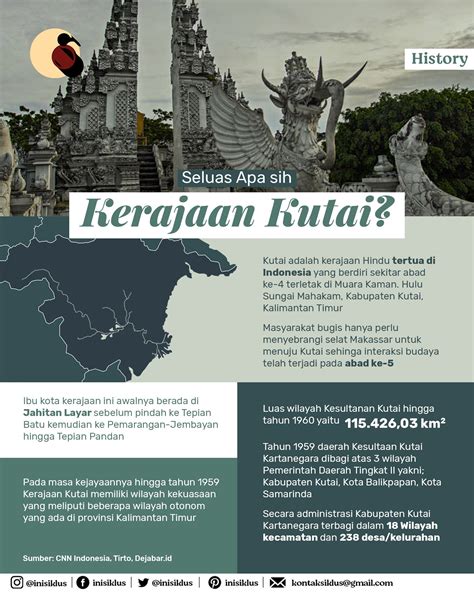 Seluas Apa sih Kerajaan Kutai? | Kota, Poster, Muara