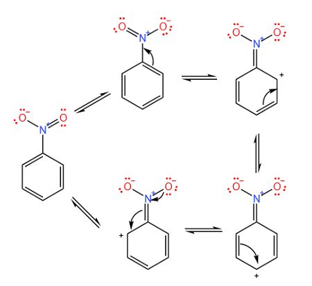 Draw all resonance structures of nitrobenzene and explain why the nitro group (NO2) is meta ...