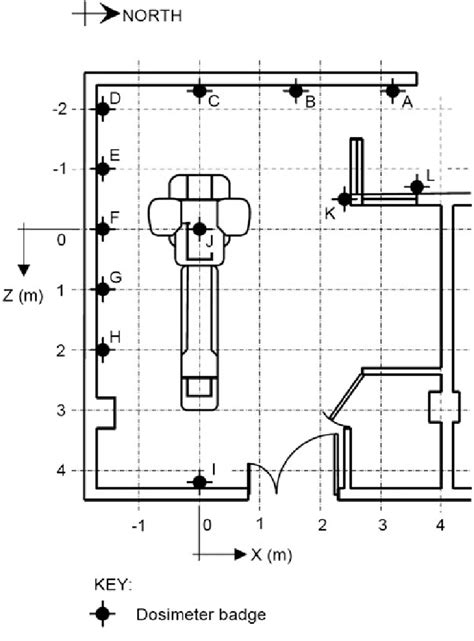 Room layout showing location of OSL dosimeter badges A–L. All badges ...