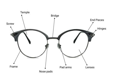 Parts of Glasses: Learn About the Anatomy of Eyeglasses | Framesbuy