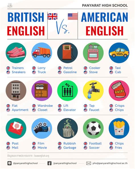 British vs American English – Panyarat High School