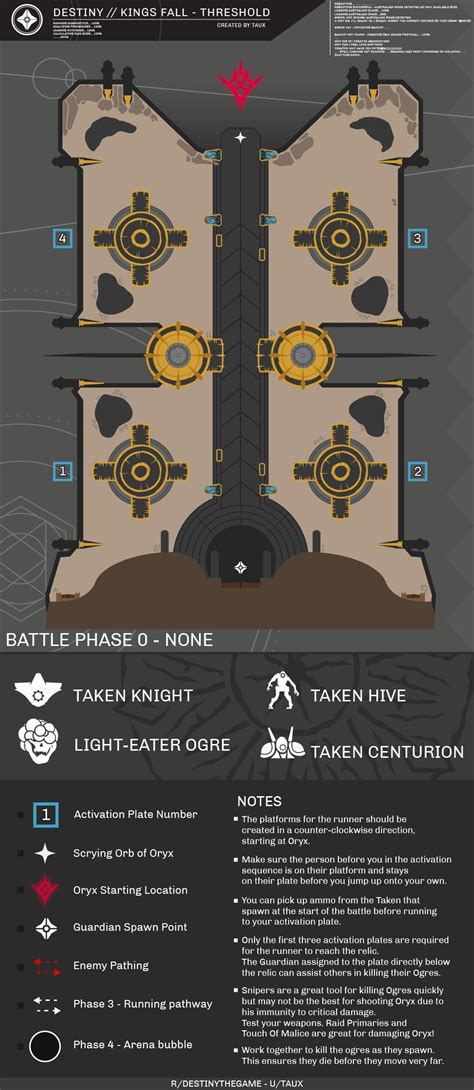 HD Oryx Bossfight Map and diagram : r/DestinyTheGame