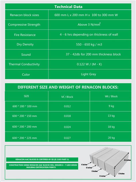 Renacon Light Weight AAC Blocks & Bricks | HARDWARE SHACK