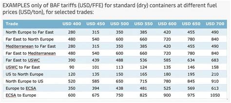 23+ Fuel Surcharge Calculator - AmulikSalomea