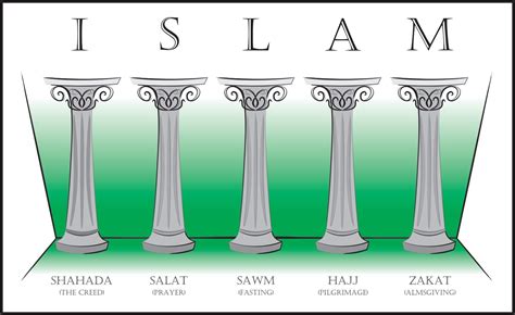 four different styles of pillars with the names of them