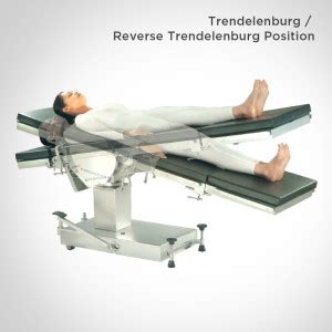 Trendelenburg--Reverse-Trendelenburg-Position | OT Surgical LED Lights ...