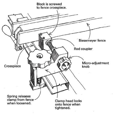 Article Image in 2024 | Diy table saw fence, Table saw fence, Diy table saw