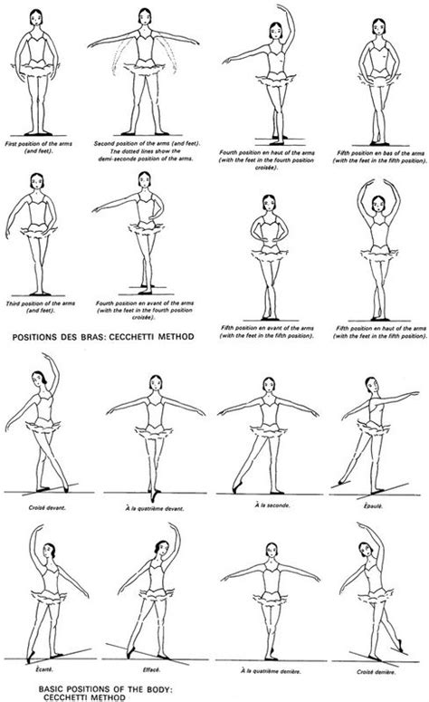 Like Mom And Apple Pie: Free Vintage Ballerina Poster Printables | Ballet positions, Ballet ...