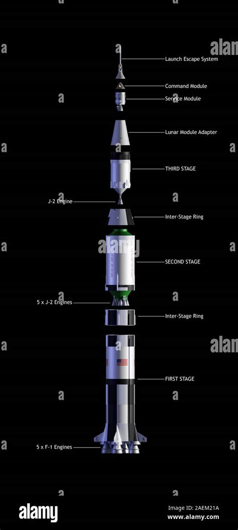 Saturn 5 rocket, exploded diagram Stock Photo - Alamy