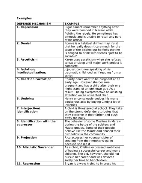 Defense Mechanism - Examples DEFENSE MECHANISM 1. Repression 2 ... - Worksheets Library