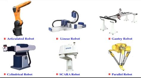 Automation, Industrial Robots (Cartesian, SCARA robots, Cylindrical ...