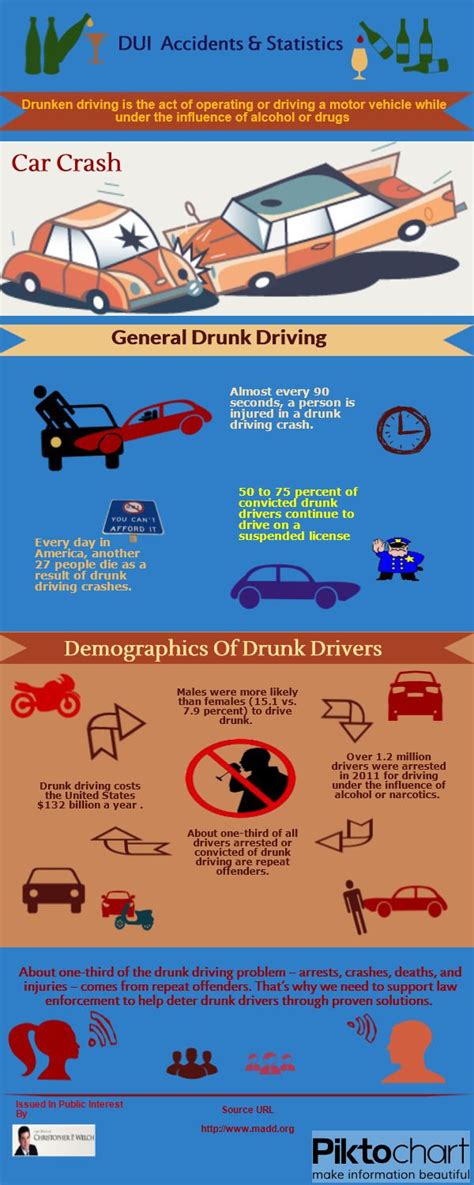 Statistics infographic : DUI Accidents & Statistics [INFOGRAPHIC] #DUI ...