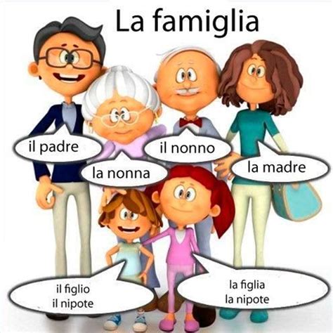 La familia en italiano. Vocabulario, pronunciación y ejercicios. | CLASES DE ITALIANO