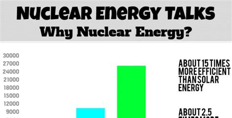 Nuclear Energy Pros and Cons - HRF