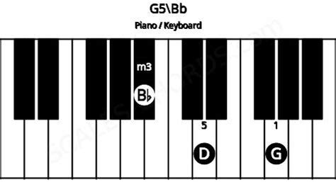 Gm Piano Chord | G minor triad | Scales-Chords