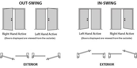 Design 50 of Double Door Swing Chart | indexofmp3gnarls