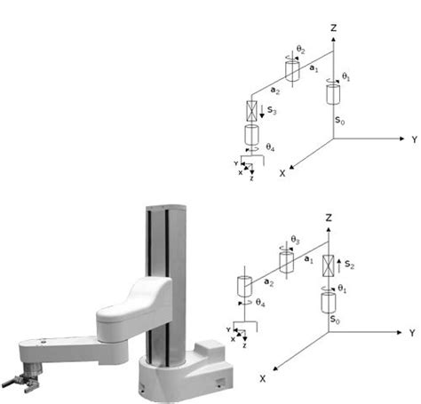 Kinematics | Robot design, Scara robot, Robot arm