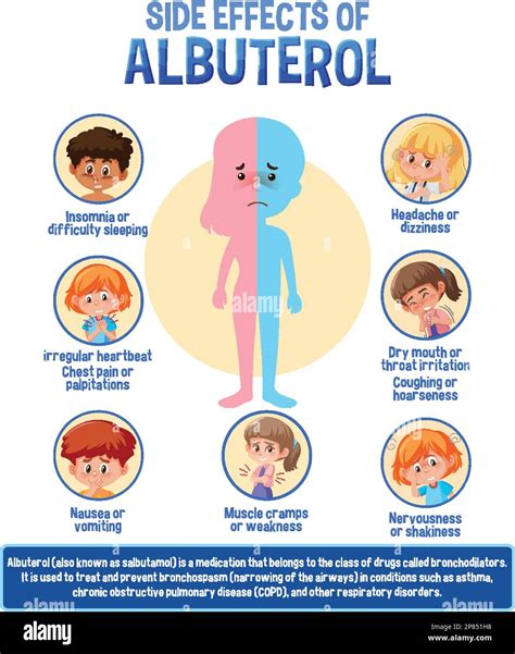 Human anatomy diagram cartoon style of albuterol side effects ...