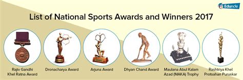 List of National Sports Awards 2017, Check out the Winners!