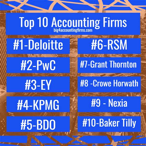 Which Big 4 Accounting Firm Pays the Best