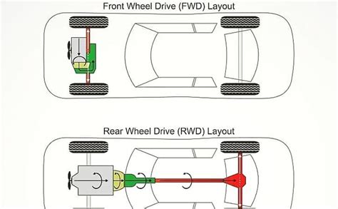 The Ultimate Guide to Automotive Drivetrain: Everything You Need to Know