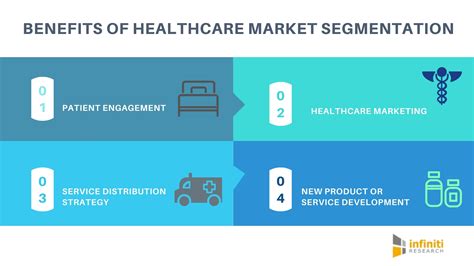 Healthcare Market Segmentation Is Invaluable for Providers: Healthcare ...