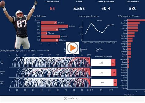 NFL Player Stats Viz | Numero Data