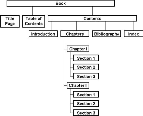 Dr. Tom's Guide to XML