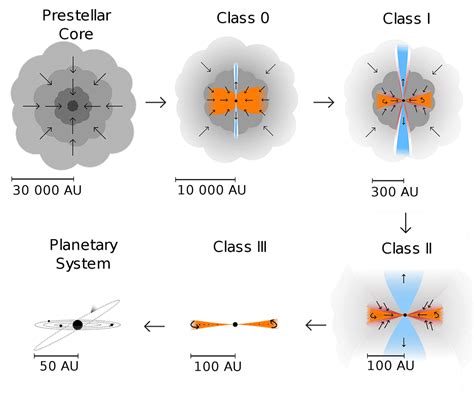 Star Formation & Galaxies - Notes | Study Science & Technology for UPSC CSE - UPSC