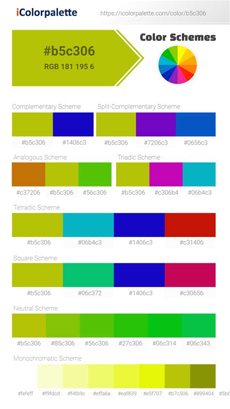 Bile Color Chart