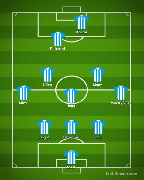 Predicted Huddersfield Town XI to face Man City