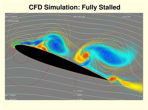 PPT - ME403 Chapter 2 2D Airfoil Aerodynamics PowerPoint Presentation, free download - ID:4677510