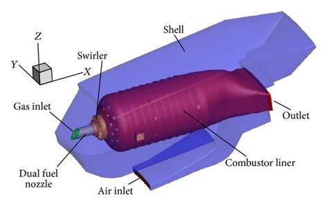 Geometry structure of combustor. | Download Scientific Diagram