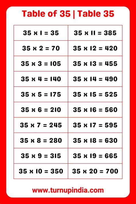 Table of 35 | Table 35 Multiplication till 100 - Turn up India