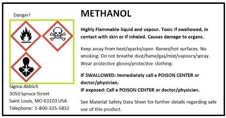 Primary and Secondary Container Labels Contain Which of the Following ...