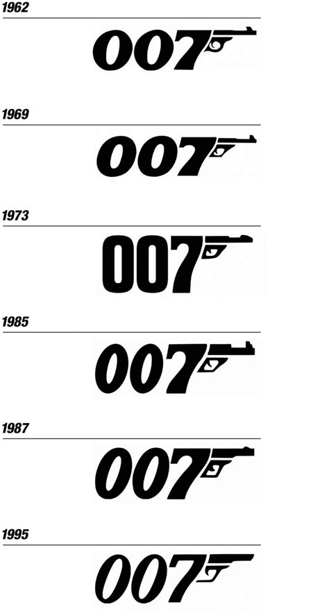 Evolution of the 007 James Bond Movie Logo Design