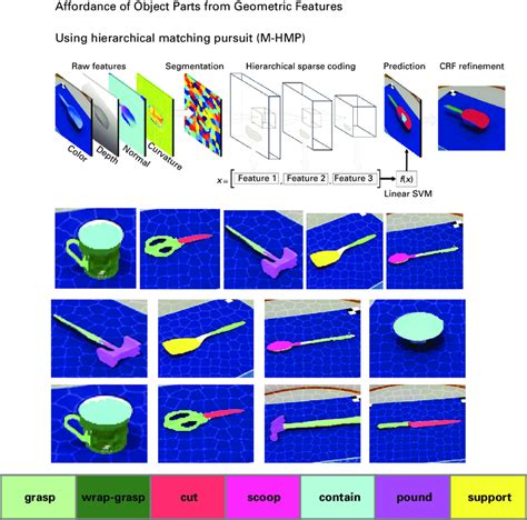 8 Using machine-learning techniques, we can employ supervised learning ...