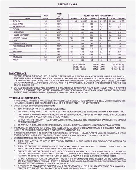 Scotts Standard Spreader Settings Chart