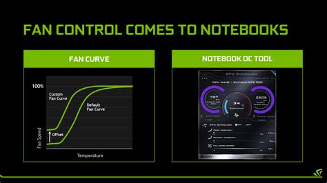 Nvidia Stuffs Desktop Graphics, Water Cooling Into Laptops | Tom's Hardware