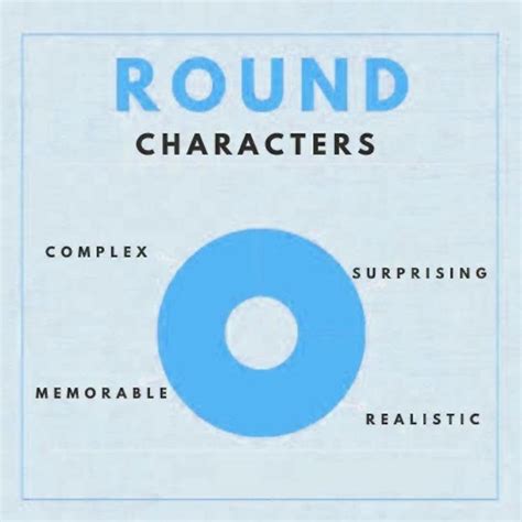 Flat and Round Characters | δάσκαλος