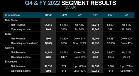 AMD Stock Earnings Preview: What To Watch For (Rating Downgrade ...