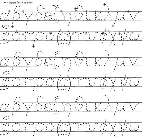 Greek Letters - Trace and Write