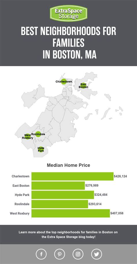 5 Best Neighborhoods in Boston for Families in 2023 | Extra Space Storage