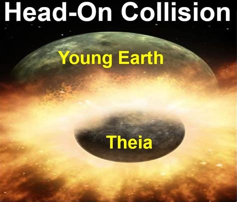 Earth and Moon created from head on collision with Theia - Market Business News