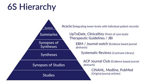 Find the Evidence - Evidence-Based Practice - Health Library at Northern Territory Department of ...