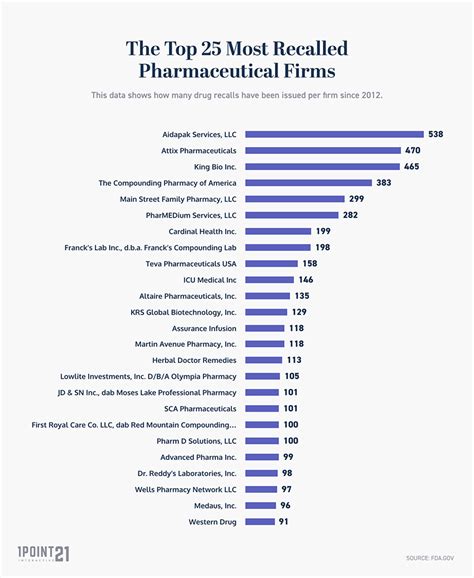 Fda Drug Recall List 2024 - Shena Doralynn