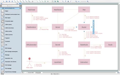 UML Collaboration Diagram (UML2.0) | Professional UML Drawing